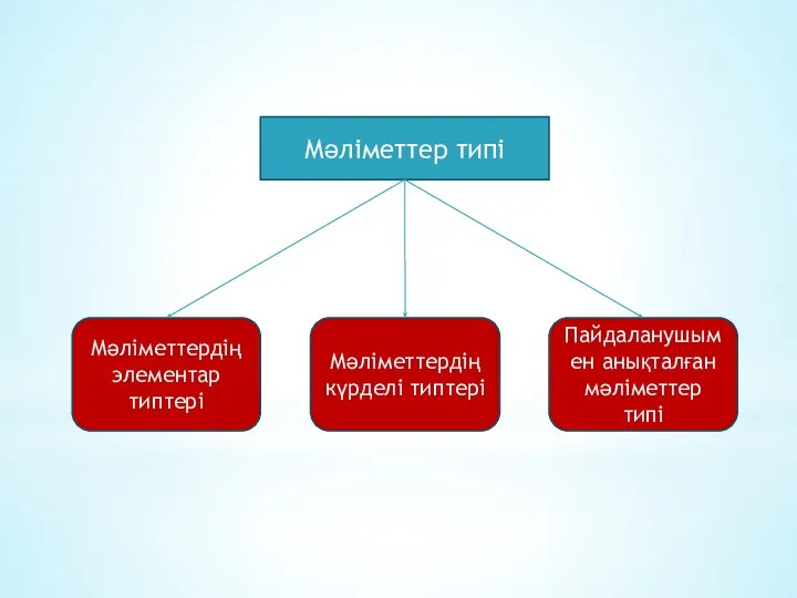 Мәліметтер типі Мәліметтердің элементар типтері Мәліметтердің күрделі типтері Пайдаланушымен анықталған мәліметтер типі