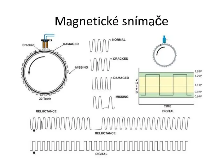 Magnetické snímače