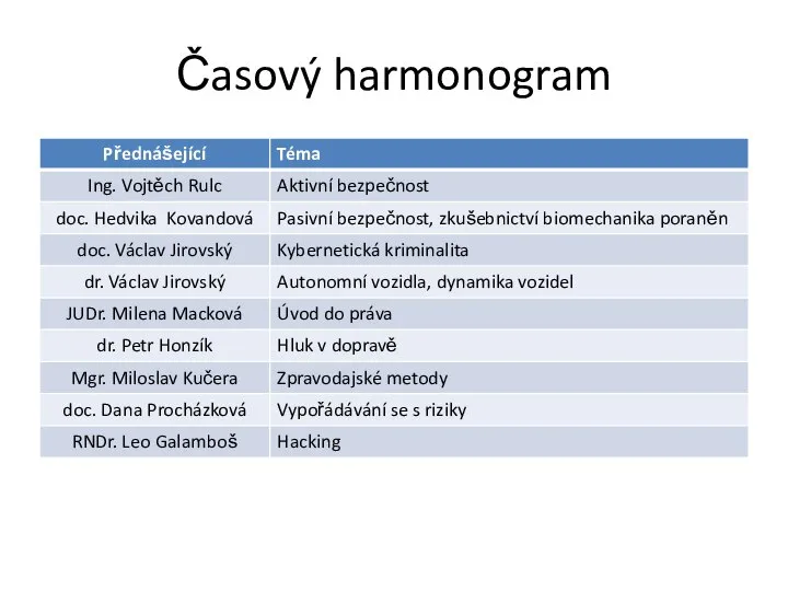 Časový harmonogram