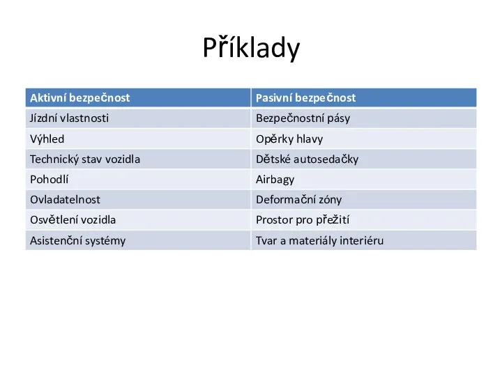 Příklady