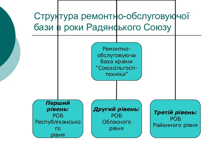 Структура ремонтно-обслуговуючої бази в роки Радянського Союзу