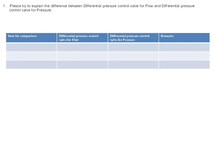 Please try to explain the difference between Differential pressure control valve