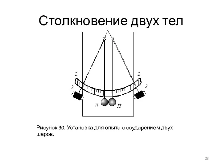 Столкновение двух тел Рисунок 30. Установка для опыта с соударением двух шаров.