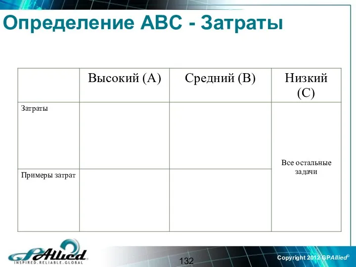 Определение ABC - Затраты