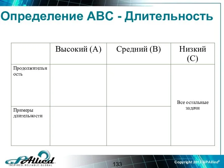 Определение ABC - Длительность