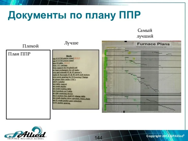 Документы по плану ППР План ППР Самый лучший Лучше Плохой