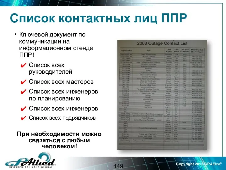 Ключевой документ по коммуникации на информационном стенде ППР! Список всех руководителей