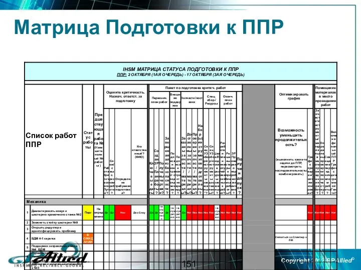 Матрица Подготовки к ППР