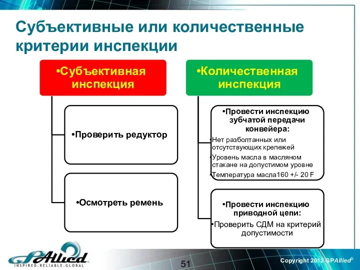 Субъективные или количественные критерии инспекции