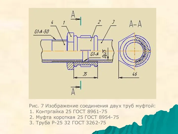 Рис. 7 Изображение соединения двух труб муфтой: 1. Контргайка 25 ГОСТ