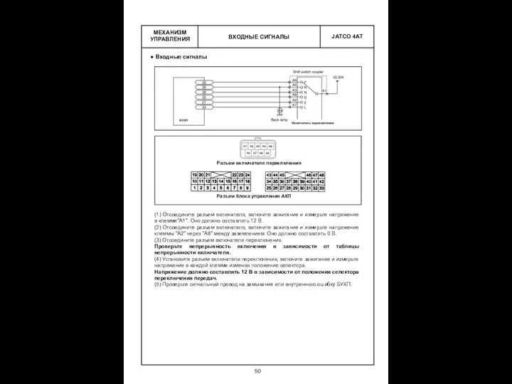 ВХОДНЫЕ СИГНАЛЫ МЕХАНИЗМ УПРАВЛЕНИЯ Входные сигналы (1) Отсоедините разъем включателя, включите