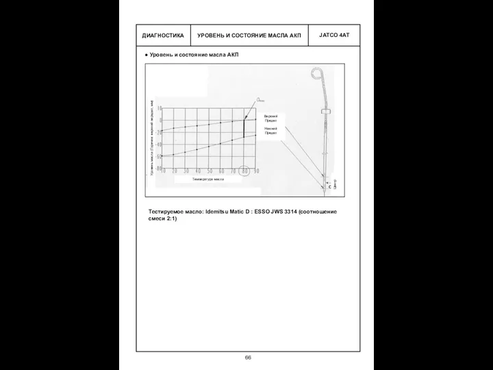 УРОВЕНЬ И СОСТОЯНИЕ МАСЛА АКП ДИАГНОСТИКА Уровень и состояние масла АКП