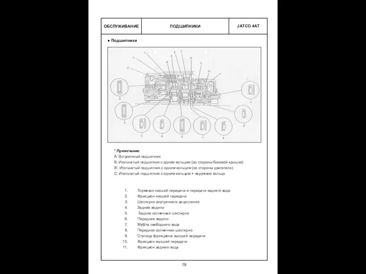 ПОДШИПНИКИ ОБСЛУЖИВАНИЕ Подшипники * Примечание А: Встроенный подшипник В: Игольчатый подшипник