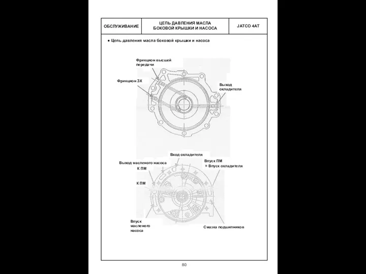 ЦЕПЬ ДАВЛЕНИЯ МАСЛА БОКОВОЙ КРЫШКИ И НАСОСА ОБСЛУЖИВАНИЕ Цепь давления масла боковой крышки и насоса
