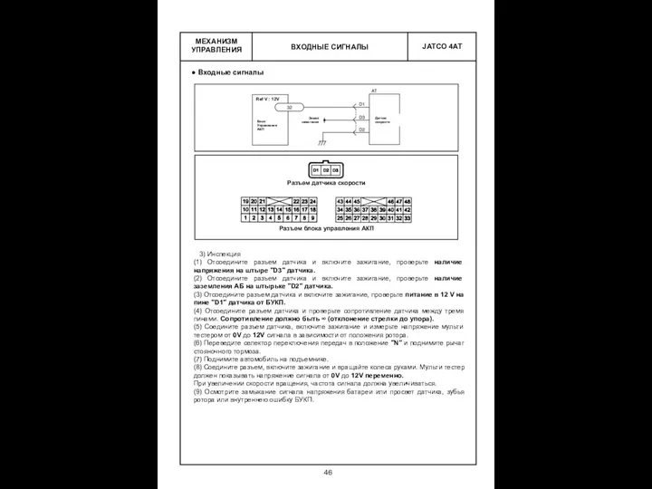 ВХОДНЫЕ СИГНАЛЫ МЕХАНИЗМ УПРАВЛЕНИЯ Входные сигналы 3) Инспекция (1) Отсоедините разъем