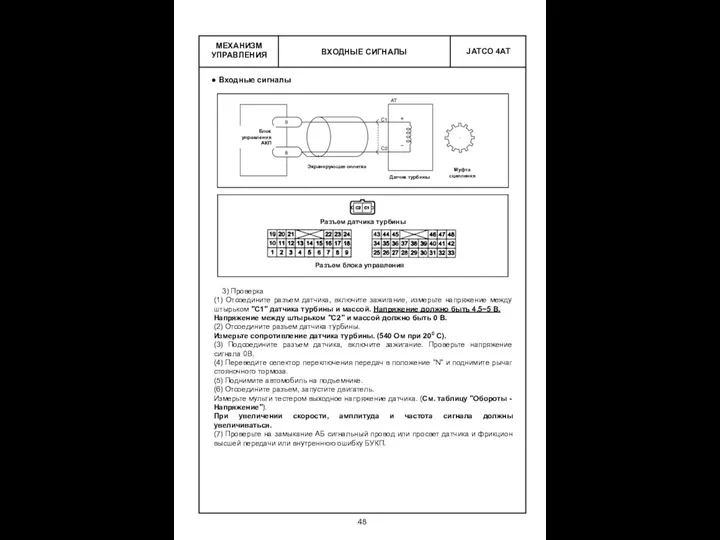 ВХОДНЫЕ СИГНАЛЫ МЕХАНИЗМ УПРАВЛЕНИЯ Входные сигналы 3) Проверка (1) Отсоедините разъем