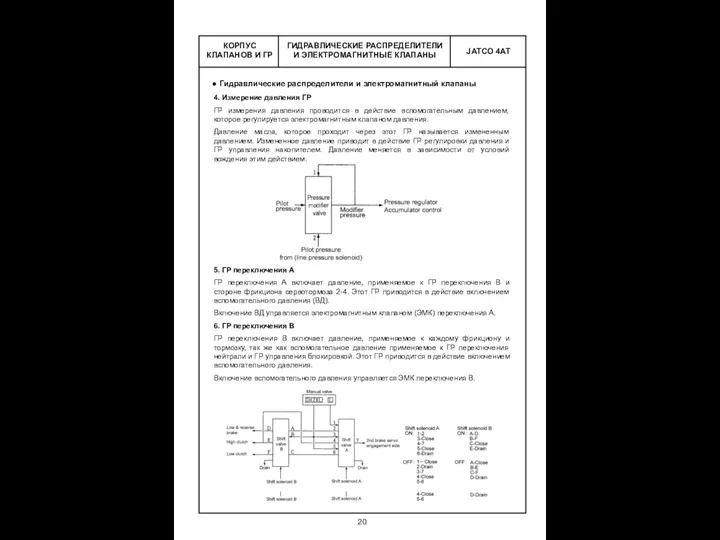 ГИДРАВЛИЧЕСКИЕ РАСПРЕДЕЛИТЕЛИ И ЭЛЕКТРОМАГНИТНЫЕ КЛАПАНЫ КОРПУС КЛАПАНОВ И ГР Гидравлические распределители