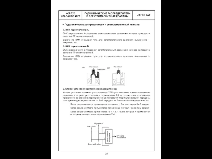ГИДРАВЛИЧЕСКИЕ РАСПРЕДЕЛИТЕЛИ И ЭЛЕКТРОМАГНИТНЫЕ КЛАПАНЫ КОРПУС КЛАПАНОВ И ГР Гидравлические распределители