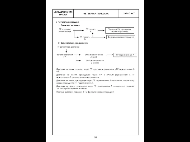 ЧЕТВЕРТАЯ ПЕРЕДАЧА ЦЕПЬ ДАВЛЕНИЯ МАСЛА Четвертая передача 1. Давление на линии