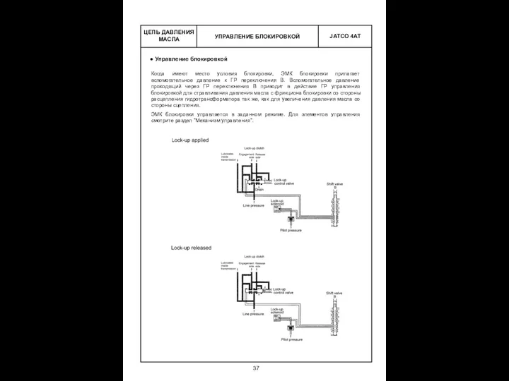 УПРАВЛЕНИЕ БЛОКИРОВКОЙ ЦЕПЬ ДАВЛЕНИЯ МАСЛА Управление блокировкой Когда имеют место условия