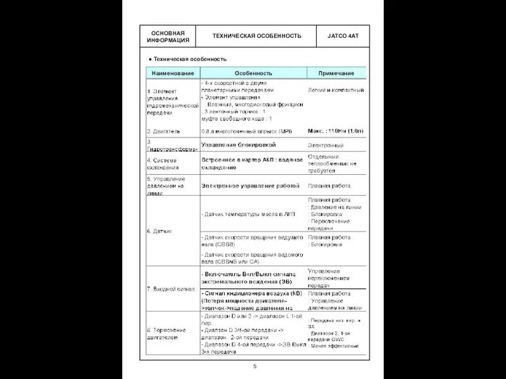 Техническая особенность ТЕХНИЧЕСКАЯ ОСОБЕННОСТЬ ОСНОВНАЯ ИНФОРМАЦИЯ