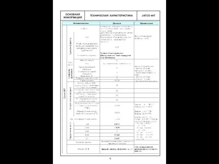 ТЕХНИЧЕСКАЯ ХАРАКТЕРИСТИКА ОСНОВНАЯ ИНФОРМАЦИЯ