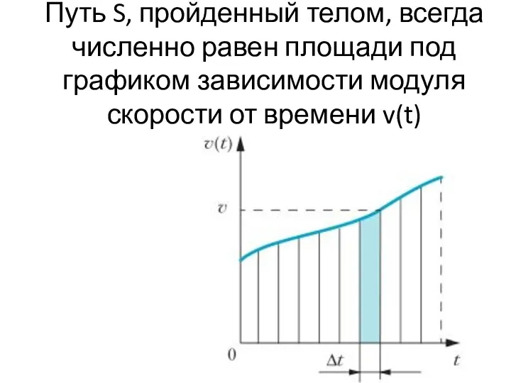 Путь S, пройденный телом, всегда численно равен площади под графиком зависимости модуля скорости от времени v(t)