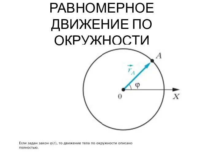 РАВНОМЕРНОЕ ДВИЖЕНИЕ ПО ОКРУЖНОСТИ