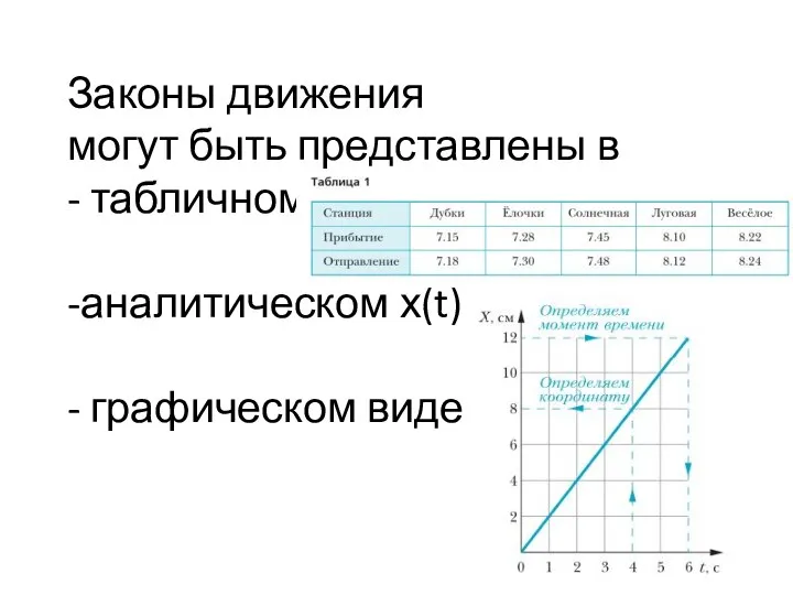 Законы движения могут быть представлены в - табличном -аналитическом х(t) - графическом виде