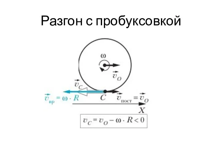 Разгон с пробуксовкой