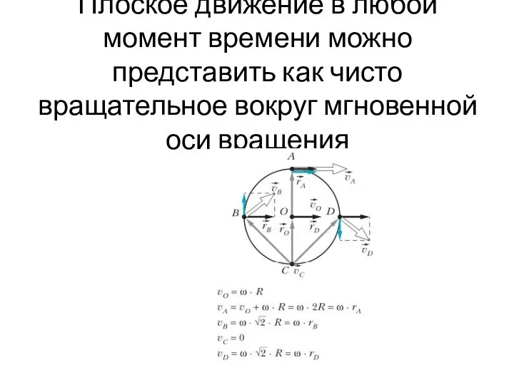 Плоское движение в любой момент времени можно представить как чисто вращательное вокруг мгновенной оси вращения