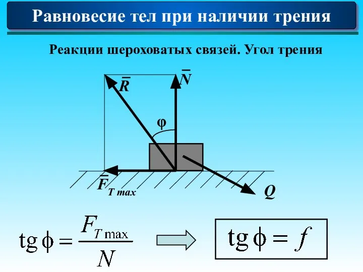 Равновесие тел при наличии трения Реакции шероховатых связей. Угол трения Q