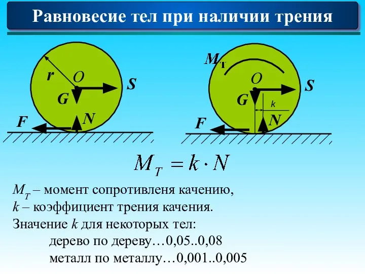 Равновесие тел при наличии трения MT – момент сопротивленя качению, k