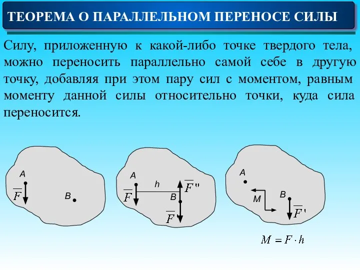 ТЕОРЕМА О ПАРАЛЛЕЛЬНОМ ПЕРЕНОСЕ СИЛЫ Силу, приложенную к какой-либо точке твердого