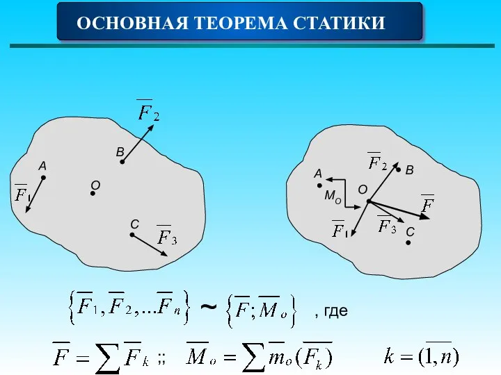 ОСНОВНАЯ ТЕОРЕМА СТАТИКИ А В C O А В C O