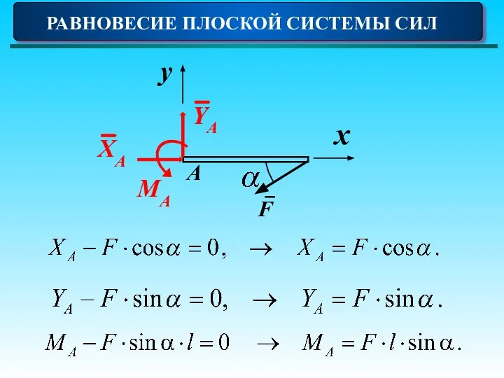 РАВНОВЕСИЕ ПЛОСКОЙ СИСТЕМЫ СИЛ