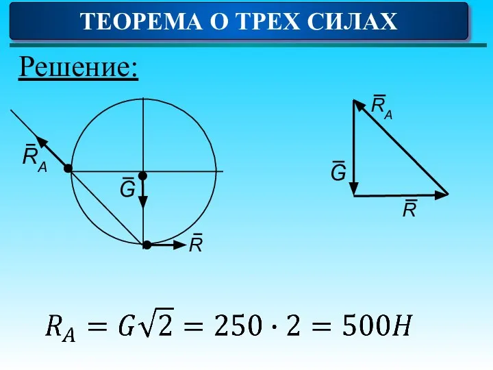 Решение: ТЕОРЕМА О ТРЕХ СИЛАХ