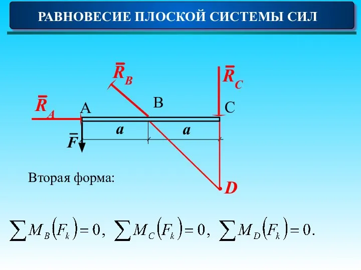 РАВНОВЕСИЕ ПЛОСКОЙ СИСТЕМЫ СИЛ Вторая форма: