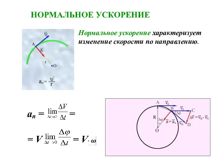 Нормальное ускорение характеризует изменение скорости по направлению. НОРМАЛЬНОЕ УСКОРЕНИЕ