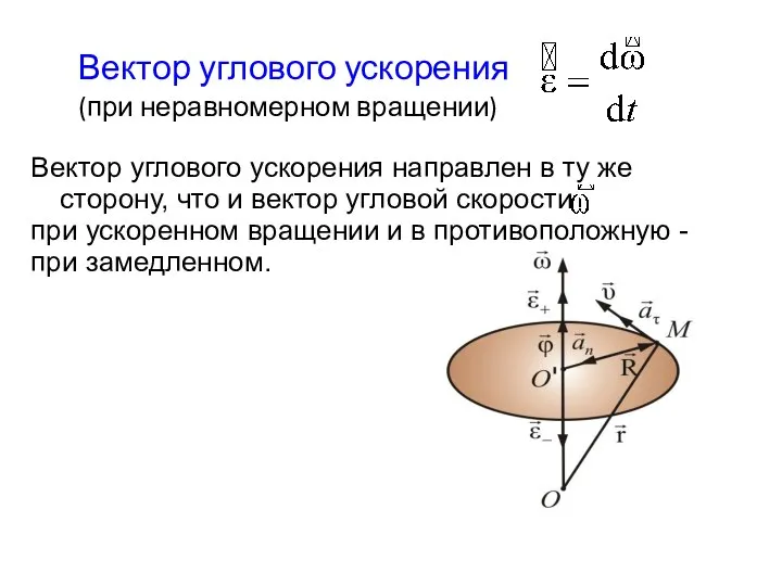 Вектор углового ускорения (при неравномерном вращении) Вектор углового ускорения направлен в