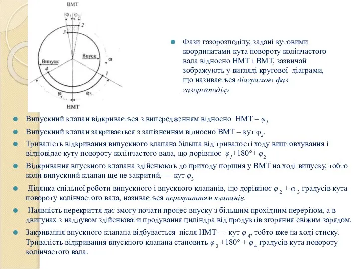 Випускний клапан відкривається з випередженням відносно НМТ – φ1 Випускний клапан