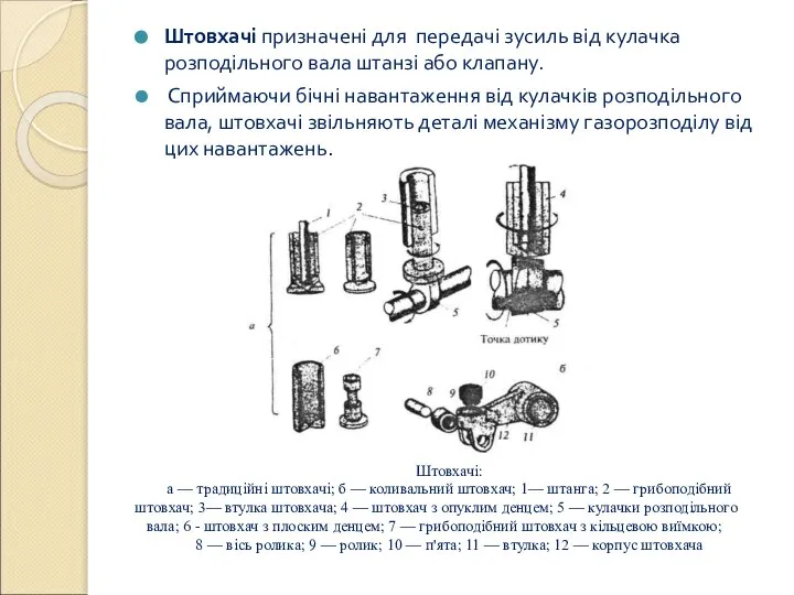 Штовхачі призначені для передачі зусиль від кулачка розподільного вала штанзі або