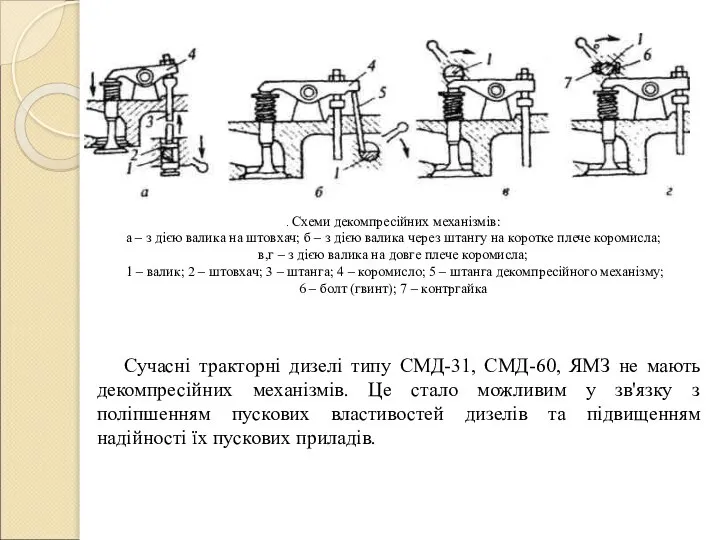 . Схеми декомпресійних механізмів: а – з дією валика на штовхач;