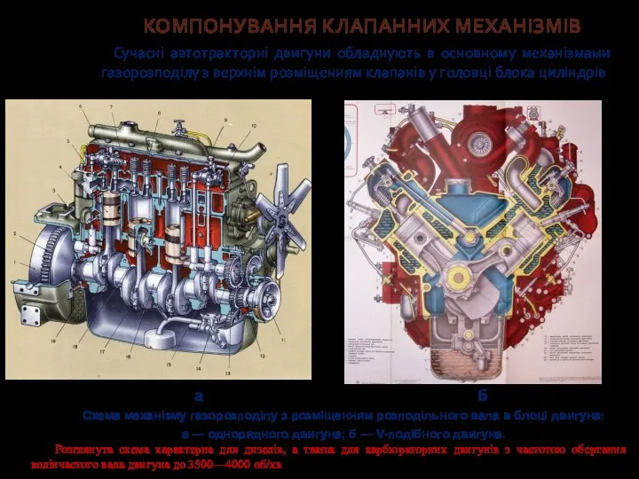 КОМПОНУВАННЯ КЛАПАННИХ МЕХАНІЗМІВ Сучасні автотракторні двигуни обладнують в основному механізмами газорозподілу