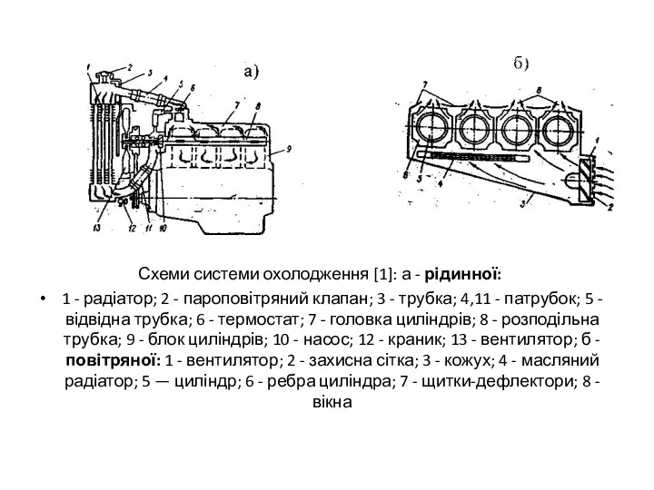 Схеми системи охолодження [1]: а - рідинної: 1 - радіатор; 2