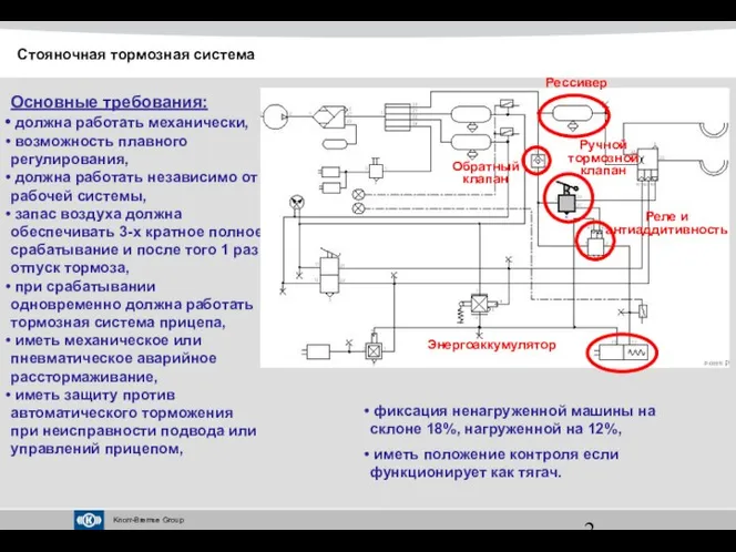 Основные требования: должна работать механически, возможность плавного регулирования, должна работать независимо