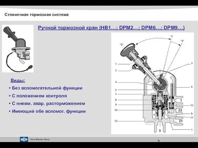 Ручной тормозной кран (HB1…; DPM2…; DPM6…; DPM9…) Виды: Без вспомогательной функции