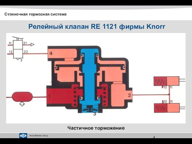 Релейный клапан RE 1121 фирмы Knorr Частичное торможение Стояночная тормозная система