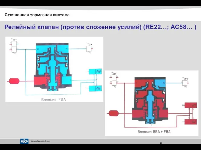 Релейный клапан (против сложение усилий) (RE22…; AC58… ) Стояночная тормозная система