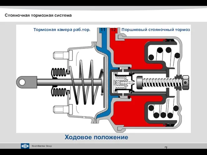 Ходовое положение Тормозная камера раб.тор. Поршневый стояночный тормоз Стояночная тормозная система